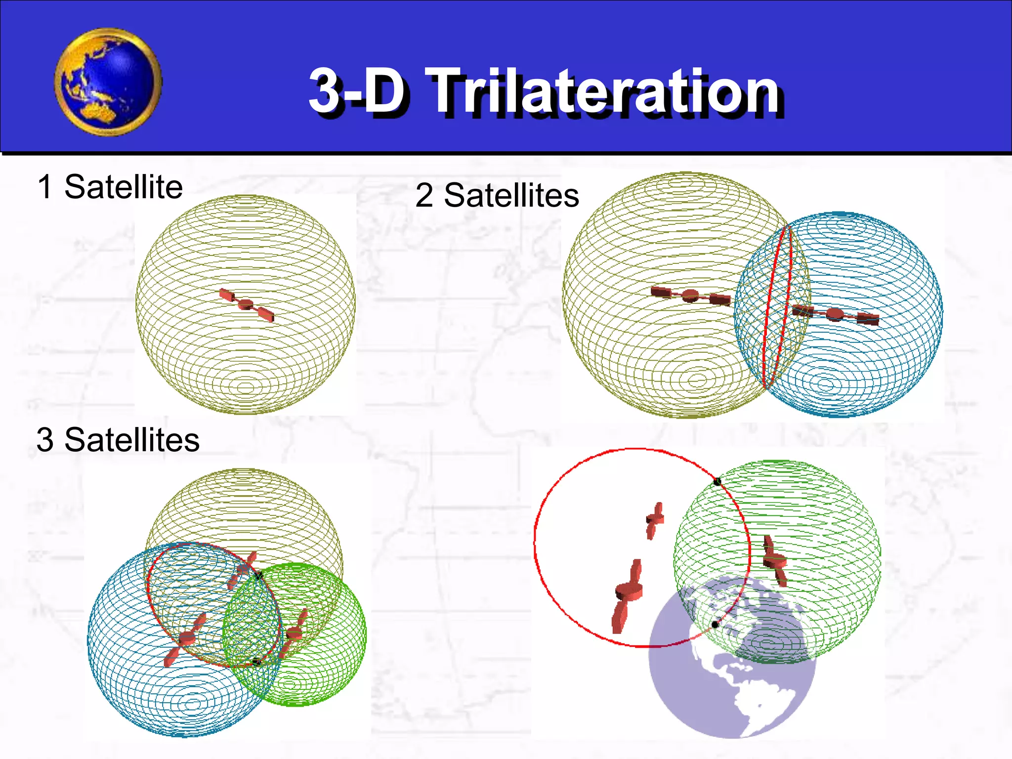 3-D Trilateration
1 Satellite 2 Satellites
3 Satellites
 