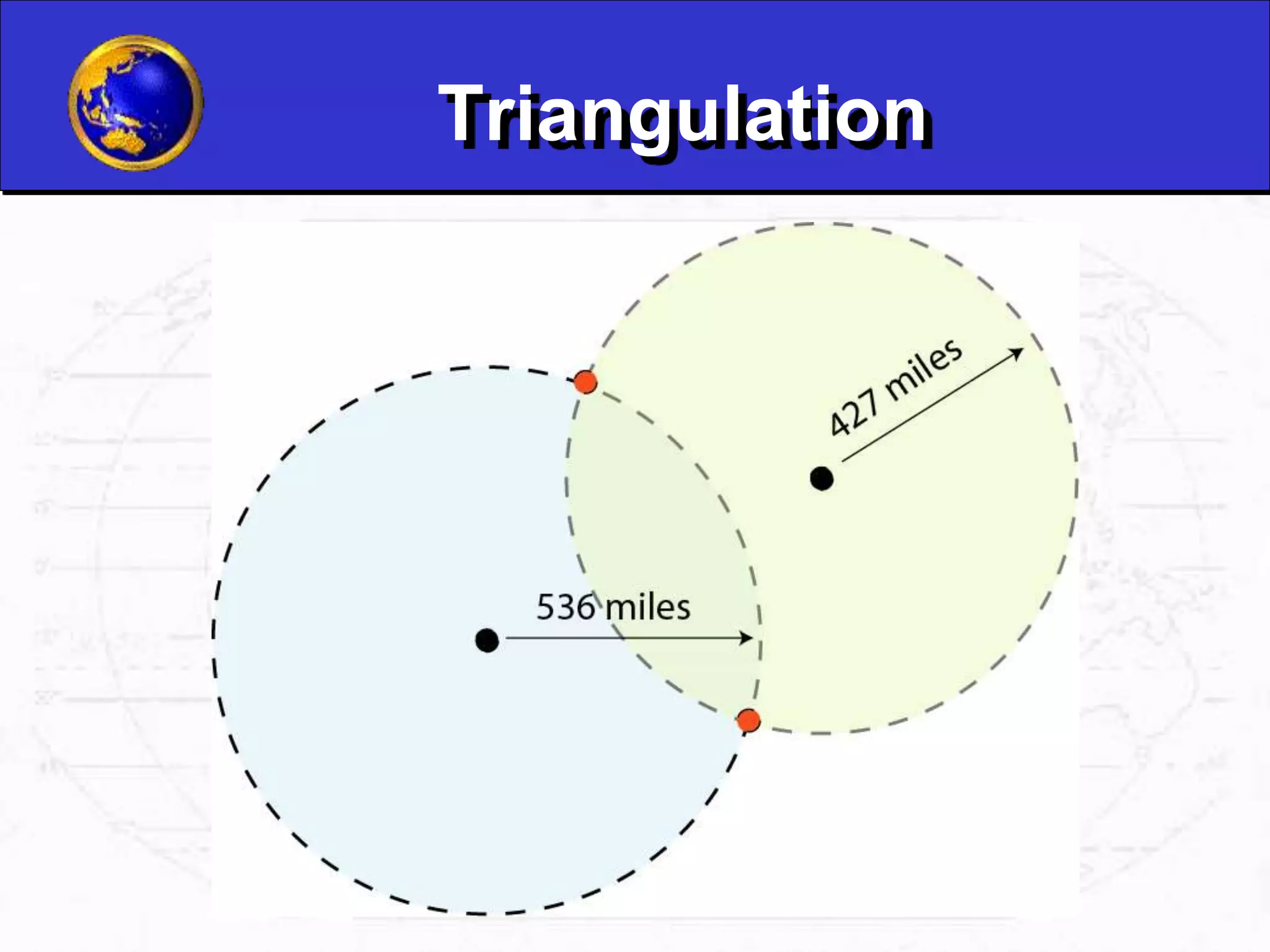 Triangulation
 