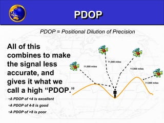 Pdop Table GPS-1.ppt