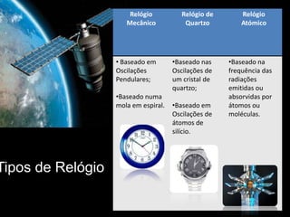 Método da TriangulaçãoÉ um método que funciona através da informação proveniente de três satélites, que permite localizar um ponto;É necessário um 4º satélite para sincronizar os relógios existentes no interior dos satélites;Fig.4