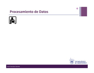 +	
  
      Procesamiento	
  de	
  Datos	
  




Javier	
  Gonzalez-­‐Sanchez	
  
 