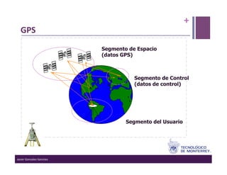 +	
  
   GPS	
  
                                   Segmento de Espacio
                                   (datos GPS)



                                              Segmento de Control
                                              (datos de control)




                                           Segmento del Usuario




Javier	
  Gonzalez-­‐Sanchez	
  
 