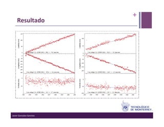 +	
  
      Resultado	
  




Javier	
  Gonzalez-­‐Sanchez	
  
 