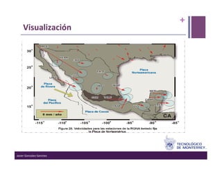 +	
  
      Visualización	
  




Javier	
  Gonzalez-­‐Sanchez	
  
 