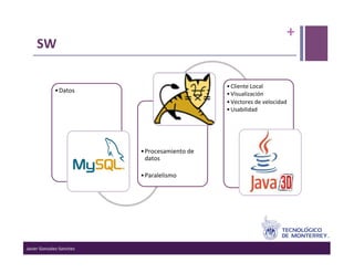 +	
  
      SW	
  

                                                                      • Cliente	
  Local	
  


                                                              	
  
                  • Datos	
                                           • Visualización	
  
                                                                      • Vectores	
  de	
  velocidad	
  
                                                                      • Usabilidad	
  




                                   	
  
                                          • Procesamiento	
  de	
  
                                            datos	
  

                                          • Paralelismo	
  




Javier	
  Gonzalez-­‐Sanchez	
  
 