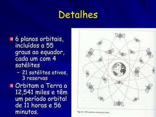 Detalhes

6 planos orbitais,
incluídos a 55
graus ao equador,
cada um com 4
satélites
– 21 satélites ativos,
  3 reservas
Orbitam a Terra a
12,541 miles e têm
um período orbital
de 11 horas e 56
minutos.
 