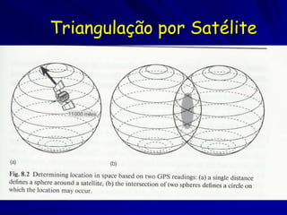 Triangulação por Satélite
 