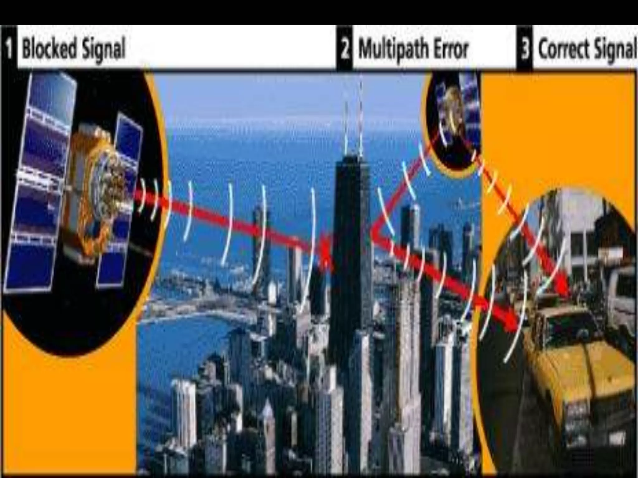  Newer GARMIN GPS receivers with WAAS (Wide Area Augmentation System) capability can improve accuracy to less than three meters on average 