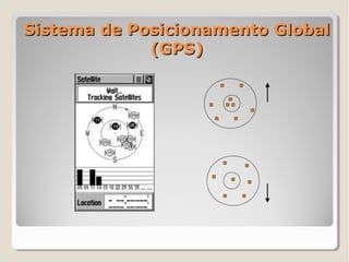 Sistema de Posicionamento Global
             (GPS)
 