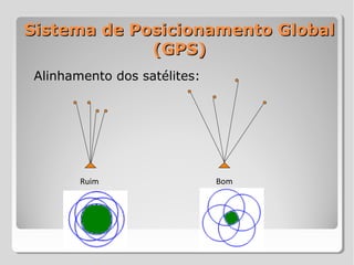 Sistema de Posicionamento Global
             (GPS)
 Alinhamento dos satélites:




        Ruim                  Bom
 