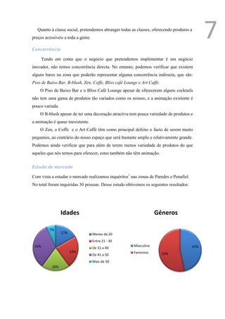 Quanto á classe social, pretendemos abranger todas as classes, oferecendo produtos a
preços acessíveis a toda a gente.

Concorrência
                                                                                               7
       Tendo em conta que o negócio que pretendemos implementar é um negócio
inovador, não temos concorrência directa. No entanto, podemos verificar que existem
alguns bares na zona que poderão representar alguma concorrência indirecta, que são:
Piso de Baixo Bar, B-blush, Zen, Coffe, Bliss café Lounge e Art Caffé.
    O Piso de Baixo Bar e o Bliss Café Lounge apesar de oferecerem alguns cocktails
não tem uma gama de produtos tão variados como os nossos, e a animação existente é
pouco variada.
    O B-blush apesar de ter uma decoração atractiva tem pouca variedade de produtos e
a animação é quase inexistente.
    O Zen, o Coffe e o Art Caffé têm como principal defeito o facto de serem muito
pequenos, ao contrário do nosso espaço que será bastante amplo e relativamente grande.
Podemos ainda verificar que para além de terem menos variedade de produtos do que
aqueles que nós temos para oferecer, estes também não têm animação.


Estudo de mercado

Com vista a estudar o mercado realizamos inquéritos1 nas zonas de Paredes e Penafiel.
No total foram inquiridas 30 pessoas. Desse estudo obtivemos os seguintes resultados:




                  Idades                                           Géneros

          7%
                  17%               Menos de 20
                                    Entre 21 - 30
 33%                                                   Masculino                         47%
                                    De 31 a 40
                        23%                            Feminino
                                    De 41 a 50                           53%

                                    Mais de 50
            20%




                                                                                    1
                                                                                        Ver anexo
 