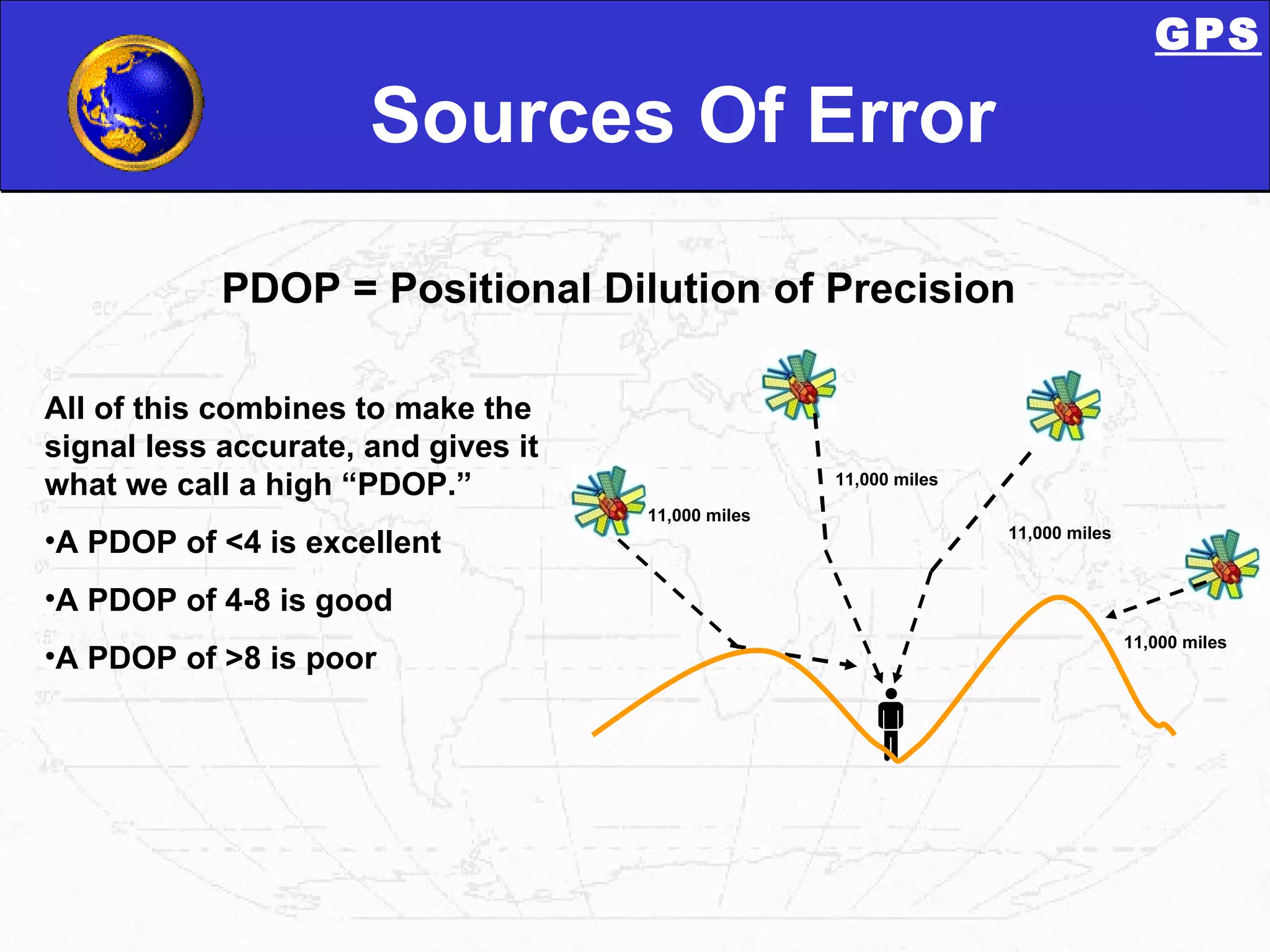 Sources Of Error All of this combines to make the signal less accurate, and gives it what we call a high “PDOP.”  A PDOP of <4 is excellent A PDOP of 4-8 is good  A PDOP of >8 is poor PDOP = Positional Dilution of Precision  11,000 miles 11,000 miles 11,000 miles 11,000 miles GPS 