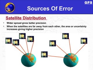 Sources Of Error Wider spread gives better precision When the satellites are far away from each other, the area or uncertainty increases giving higher precision  Satellite Distribution  GPS 