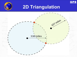 2D Triangulation GPS 