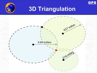 3D Triangulation GPS 