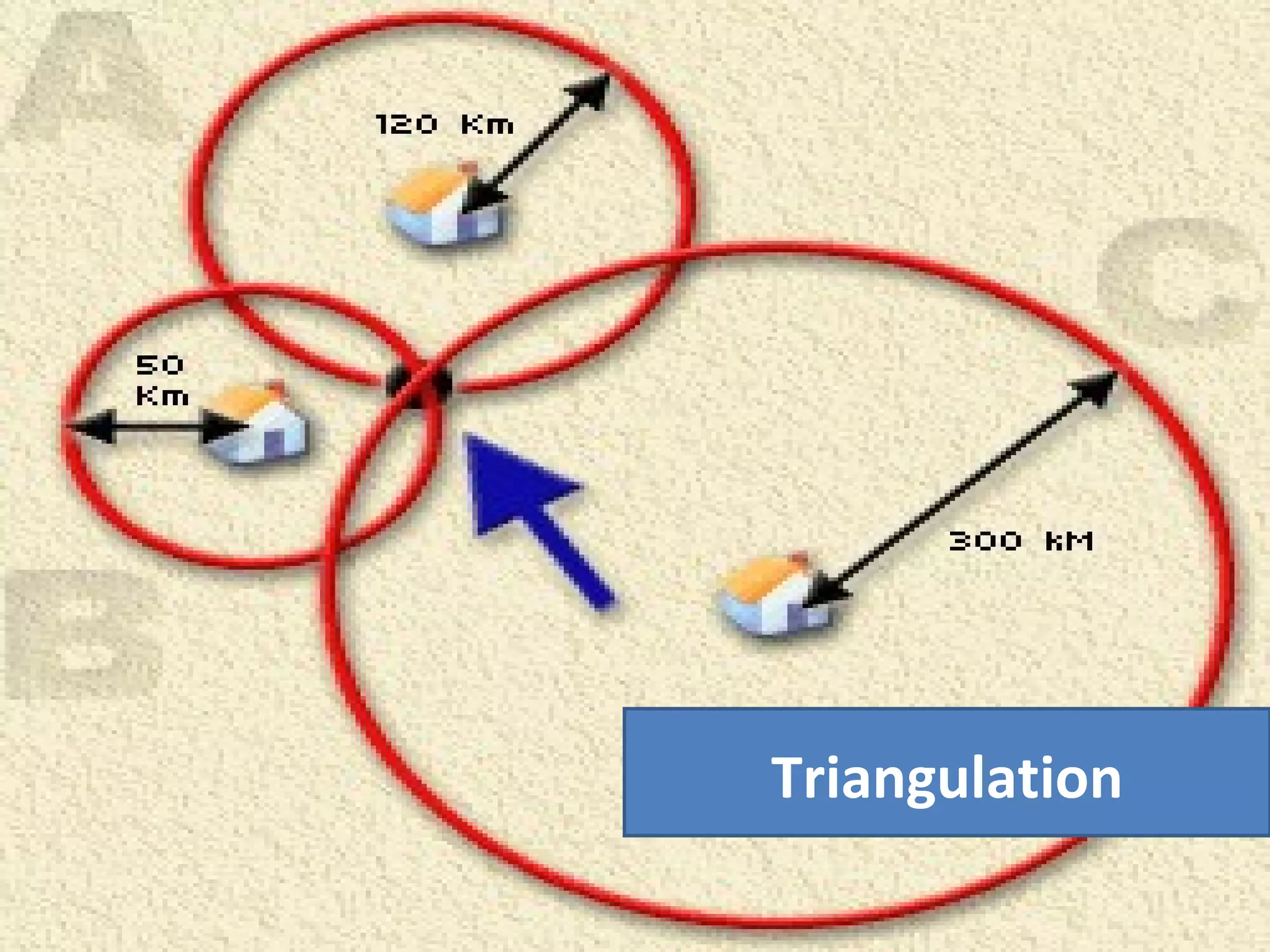 Triangulation 