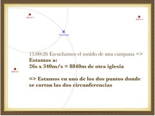 15:00:26 Escuchamos el sonido de una campana =>!
Estamos a: !
26s x 340m/s = 8840m de otra iglesia!
!
=> Estamos en uno de los dos puntos donde
se cortan las dos circunferencias
 