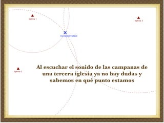 Al escuchar el sonido de las campanas de
una tercera iglesia ya no hay dudas y
sabemos en qué punto estamos
 