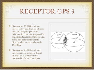 RECEPTOR GPS 3
Si estamos a 19.000km de un
satélite determinado, no podemos
estar en cualquier punto del
universo sino que nuestra posición
está limitada a la superﬁcie de una
esfera que tiene como centro
dicho satélite y cuyo radio es de
19.000km!
Si estamos a 24.000km de otro
satélite, nuestra posición deberá
de estar en la circunferencia
intersección de las dos esferas
 
