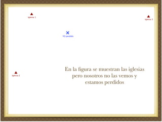 En la ﬁgura se muestran las iglesias
pero nosotros no las vemos y
estamos perdidos
 