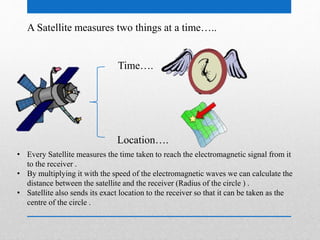 A Satellite measures two things at a time…..
Time….
Location….
• Every Satellite measures the time taken to reach the electromagnetic signal from it
to the receiver .
• By multiplying it with the speed of the electromagnetic waves we can calculate the
distance between the satellite and the receiver (Radius of the circle ) .
• Satellite also sends its exact location to the receiver so that it can be taken as the
centre of the circle .
 