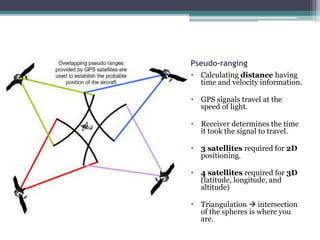 GPS | PPTX