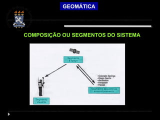 GEOMÁTICA
COMPOSIÇÃO OU SEGMENTOS DO SISTEMA
 