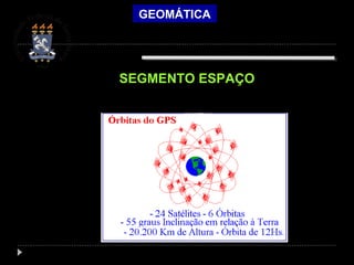 GEOMÁTICA
SEGMENTO ESPAÇO
 