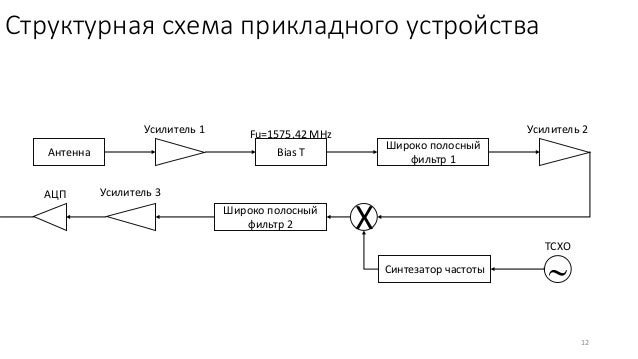 Разработка структурной схемы, Разработка схемы электрической функциональной - Пе