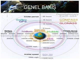 GENEL BAKIŞ
 