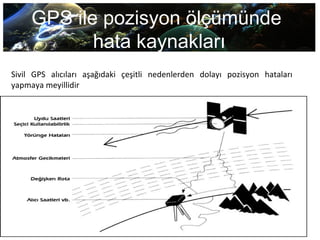 GPS ile pozisyon ölçümünde
hata kaynakları
gSivil GPS alıcıları aşağıdaki çeşitli nedenlerden dolayı pozisyon hataları
yapmaya meyillidir
 
