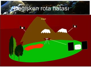 Değişken rota hatası
Engel
 