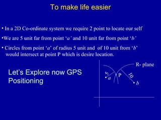 To make life easier
• In a 2D Co-ordinate system we require 2 point to locate our self
•We are 5 unit far from point ‘a’ and 10 unit far from point ‘b’
• Circles from point ‘a’ of radius 5 unit and of 10 unit from ‘b’
would intersect at point P which is desire location.
Let’s Explore now GPS
Positioning
• a
• b
5
10
P
R- plane
 