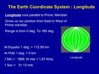The Earth Coordinate System : Longitude
Longitude runs parallel to Prime Meridian
Gives us our position from East to West of
Prime meridian
Range is form 0 deg. To 180 deg.
Longitude
At Equator 1 deg. = 112.09 km
At Pole 1 deg. = 0 km
1 Min = 1868.16 mts = 1.87 Kms.
1 Sec = 31.13 mts
 