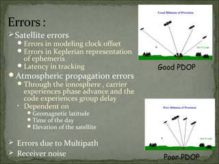 Gps | PPT