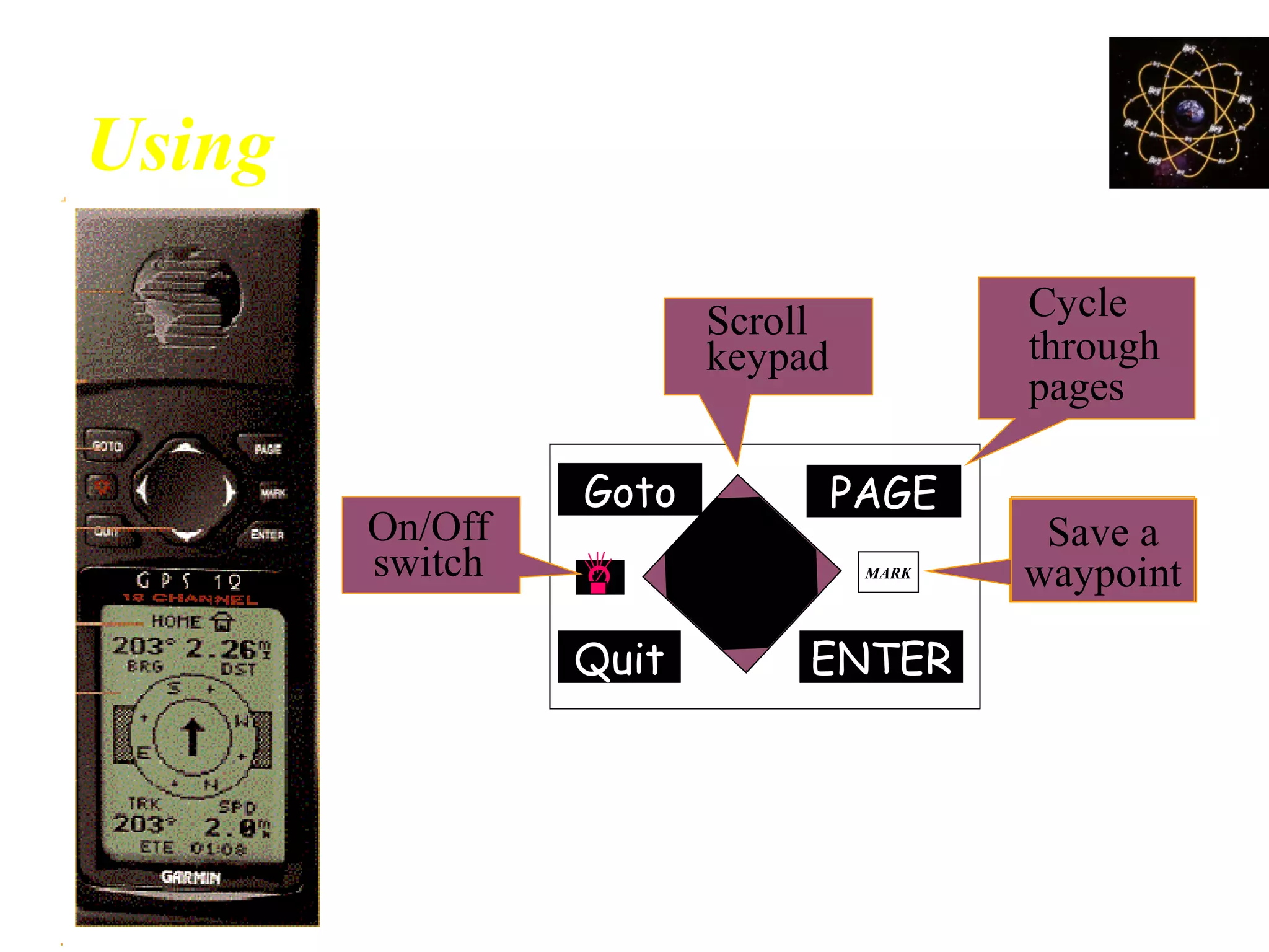 Using Garmin12
Quit ENTER
Goto PAGE
MARK
Scroll
keypad
Cycle
through
pages
Save a
waypoint
On/Off
switch
 