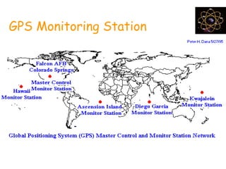 GPS Monitoring Station
 