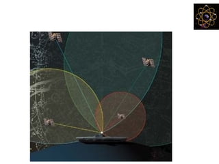 Determining GPS Position
 