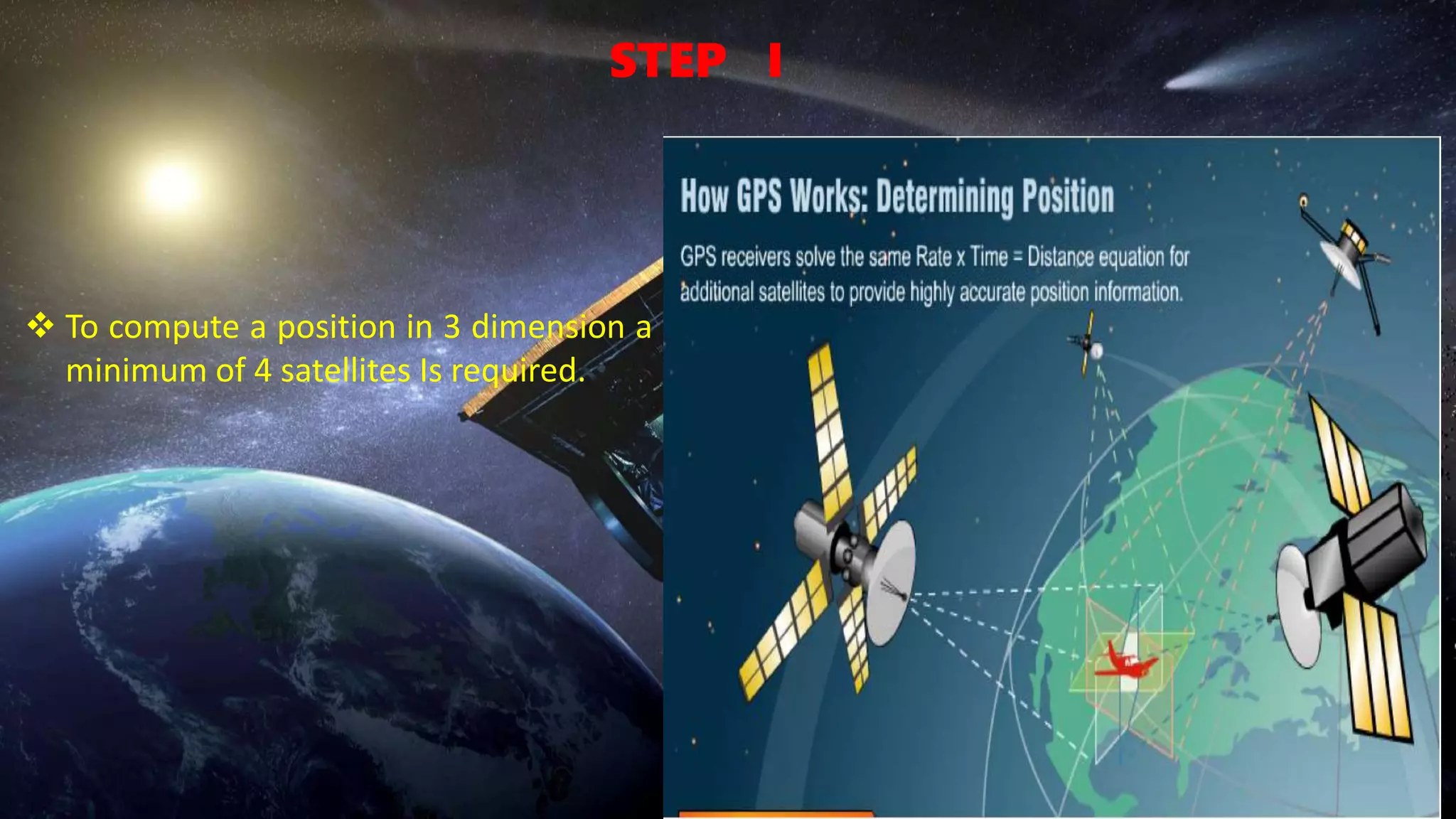 STEP I
 To compute a position in 3 dimension a
minimum of 4 satellites Is required.
 