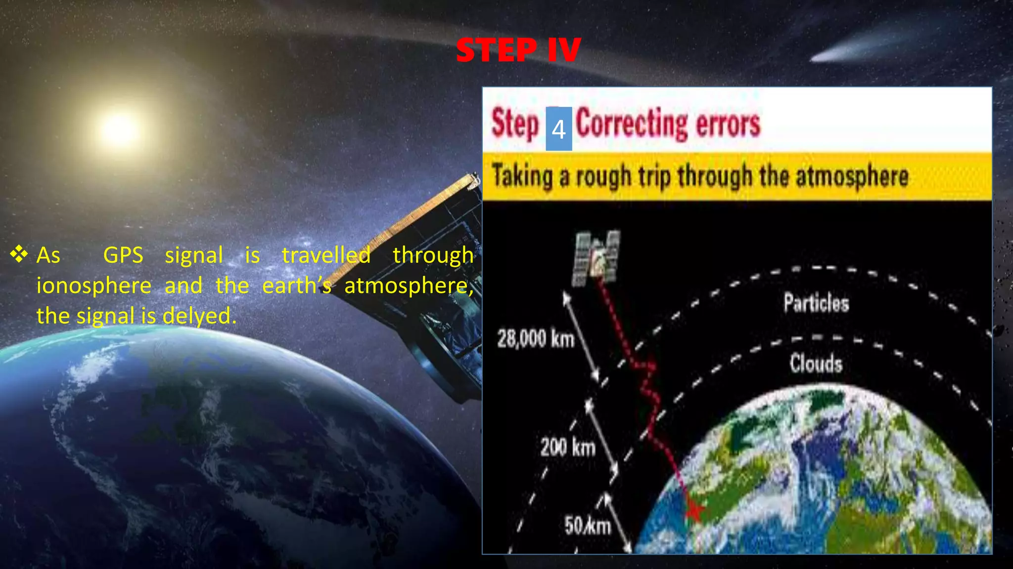 STEP IV
 As GPS signal is travelled through
ionosphere and the earth’s atmosphere,
the signal is delyed.
4
 