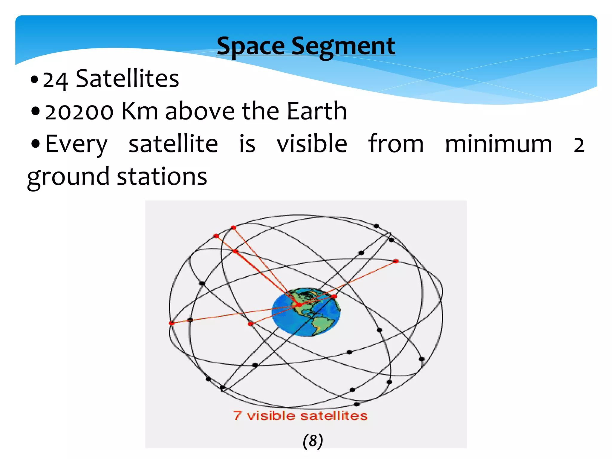 Space Segment
•24 Satellites
•20200 Km above the Earth
•Every satellite is visible from minimum 2
ground stations
(8)
 