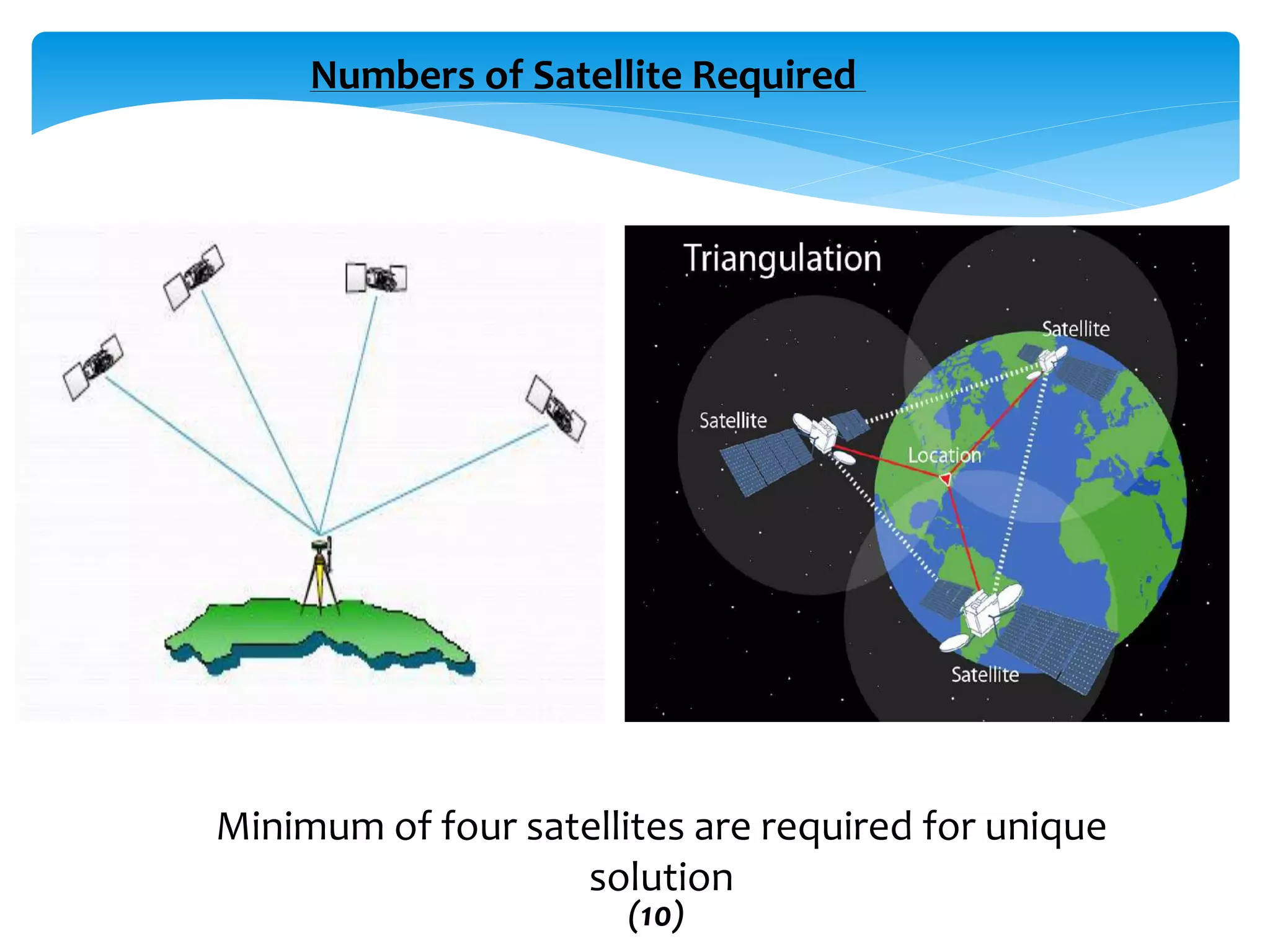 Numbers of Satellite Required
Minimum of four satellites are required for unique
solution
(10)
 
