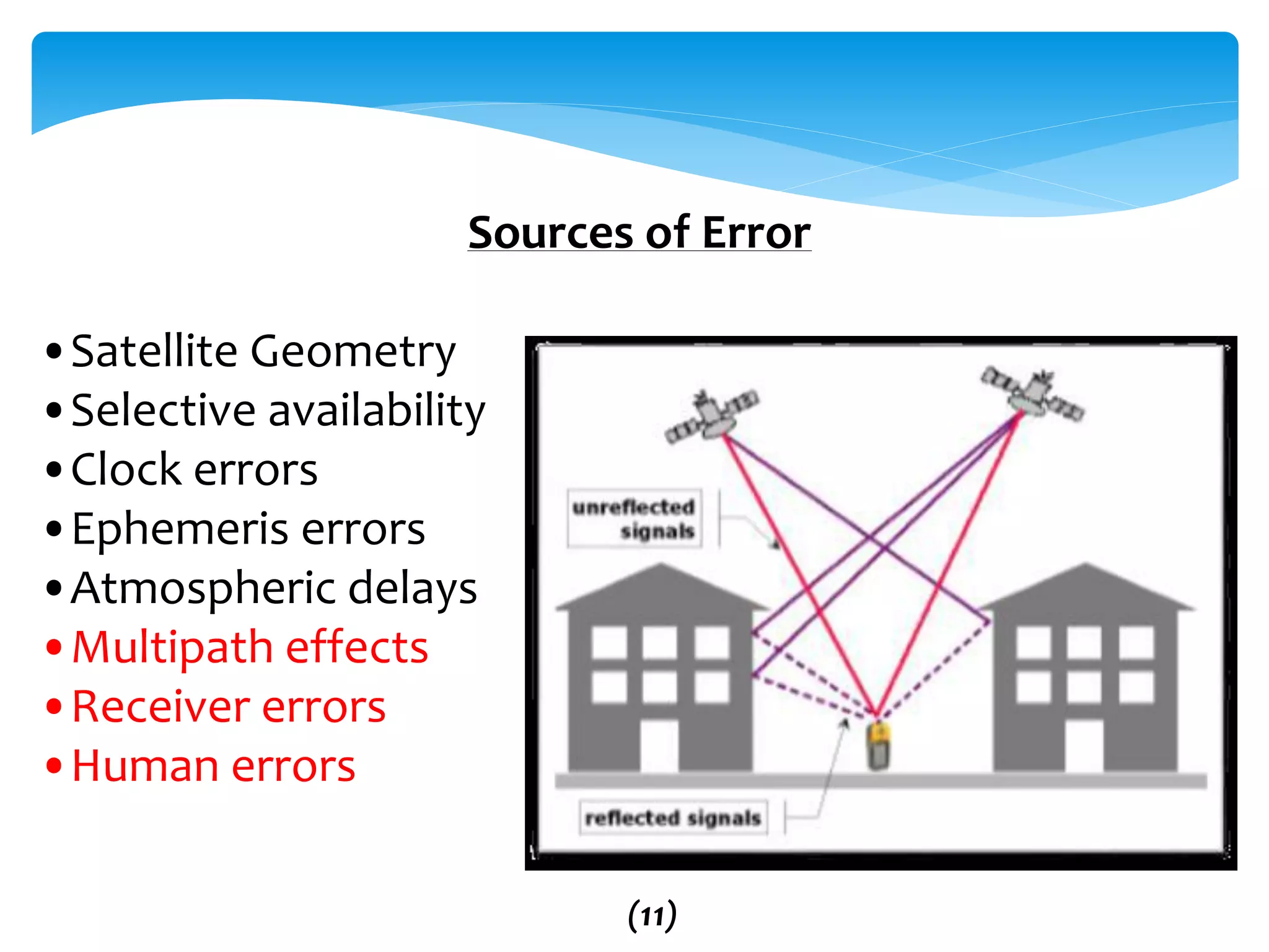 Sources of Error
•Satellite Geometry
•Selective availability
•Clock errors
•Ephemeris errors
•Atmospheric delays
•Multipath effects
•Receiver errors
•Human errors
(11)
 