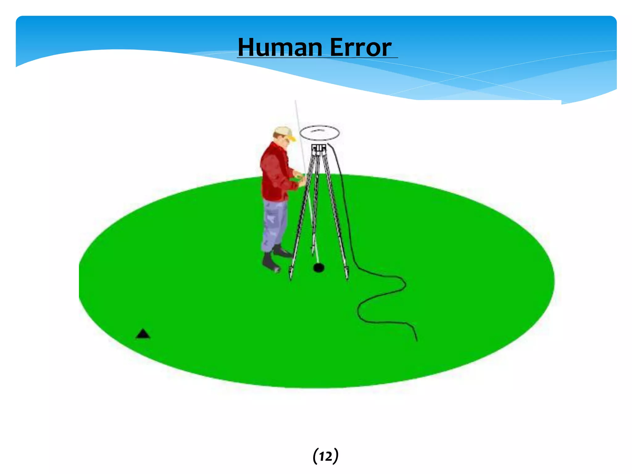 Human Error
(12)
 