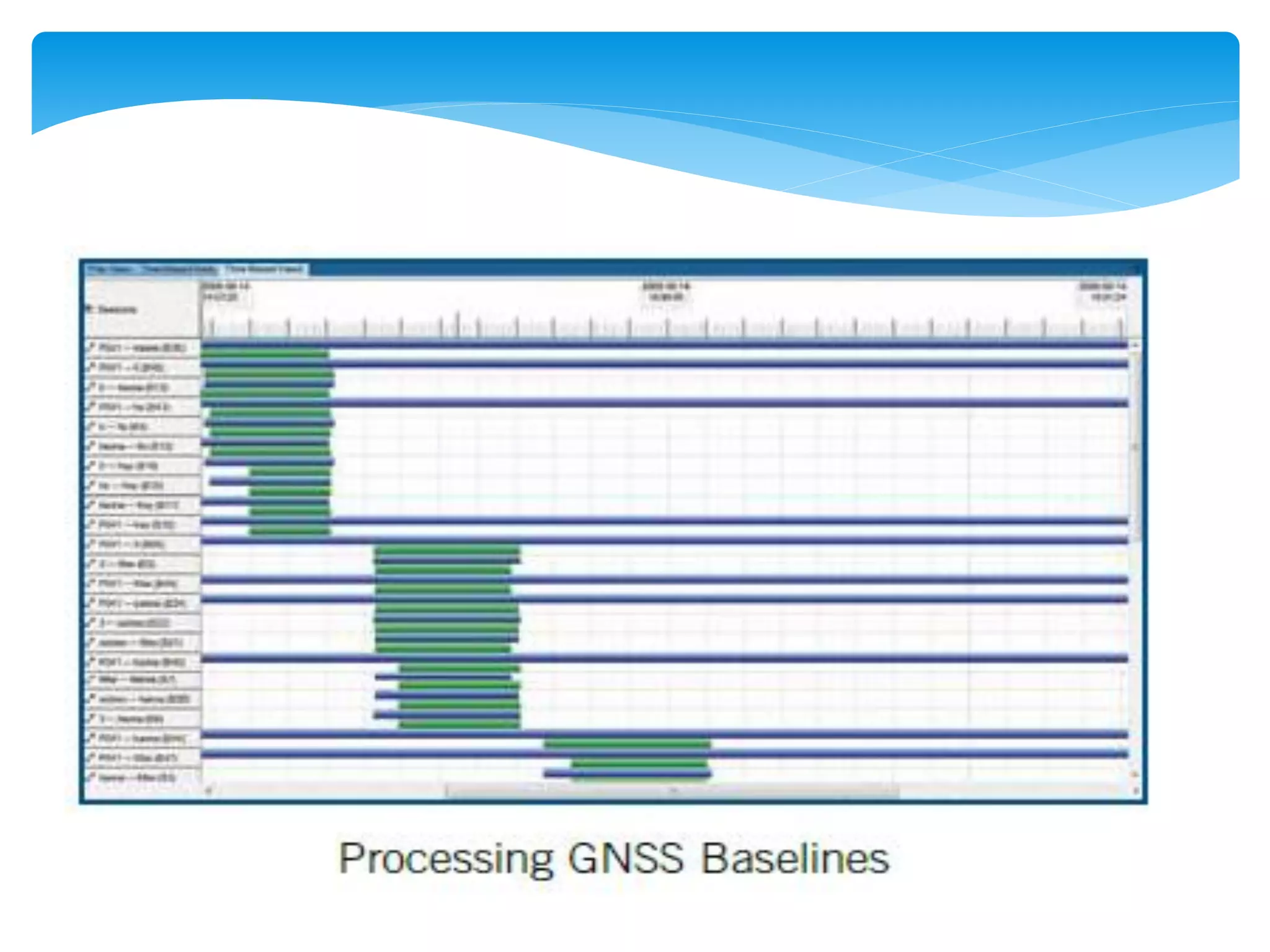 Basics of Global Positioning System