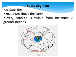Space Segment
•24 Satellites
•20200 Km above the Earth
•Every satellite is visible from minimum 2
ground stations
(8)
 