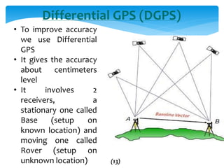 Basics Of Global Positioning System PDF Basics Of Global Positioning System PDF