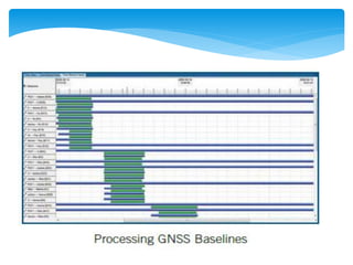 Basics of Global Positioning System