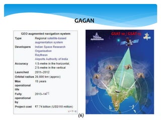 GSAT-10 / GSAT-15
GAGAN
(6)
 