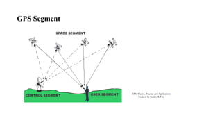 GPS Segment
GPS: Theory, Practice and Applications
Frederic G. Snider, R.P.G.
 